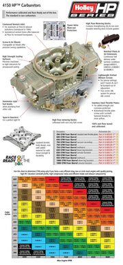 Holley 0-80496-2 1993-1996 Chevrolet GP3500 Carburetors