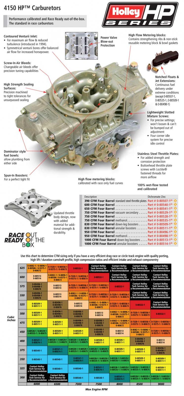 Holley HOL0-80528-2