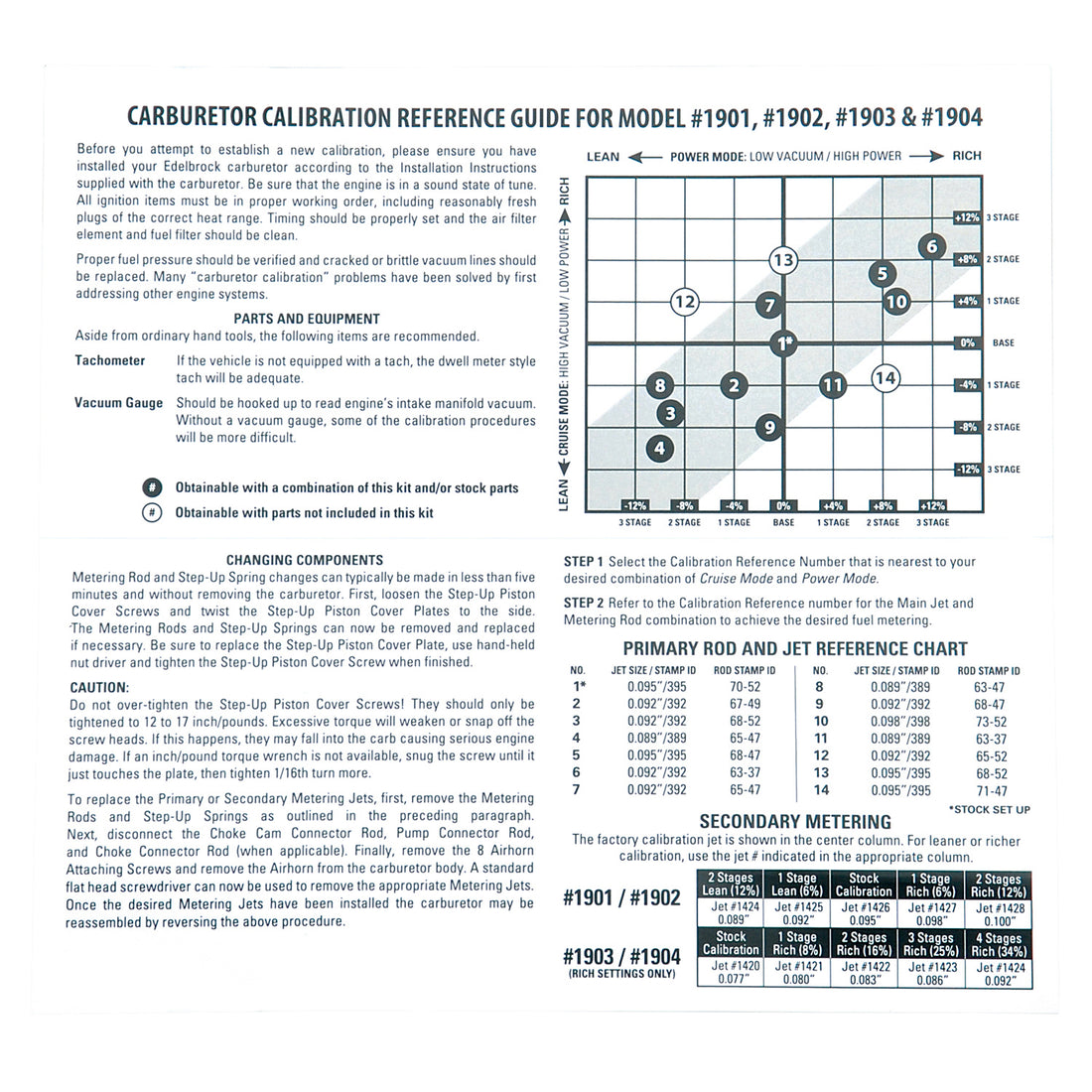Edelbrock 1940 Carburetor Calibration Kit