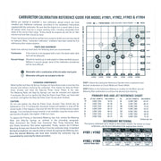 Edelbrock 1940 Carburetor Calibration Kit