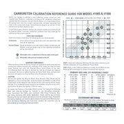 Edelbrock 1948 Carburetor Calibration Kit