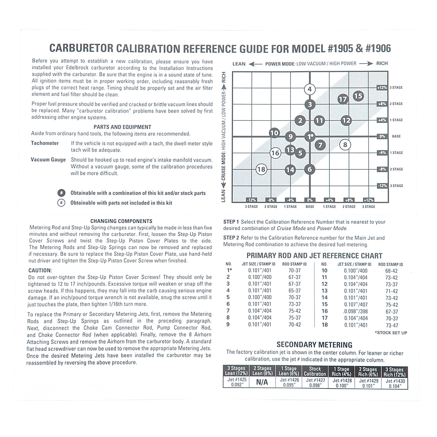 Edelbrock 1948 Carburetor Calibration Kit