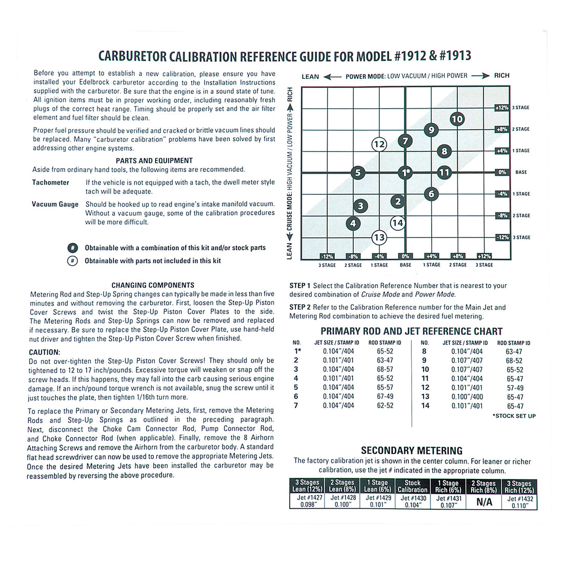 Edelbrock 1949 Carburetor Calibration Kit