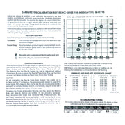 Edelbrock 1949 Carburetor Calibration Kit