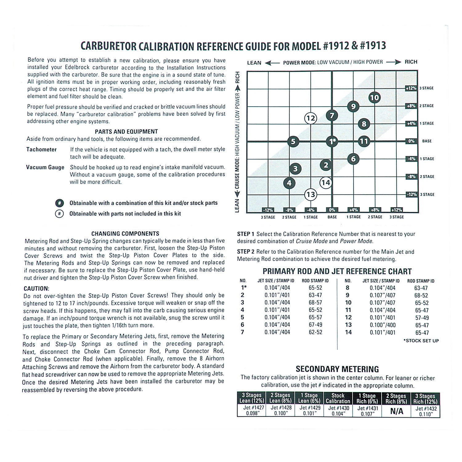 Edelbrock 1949 Carburetor Calibration Kit