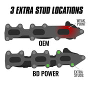 BD Diesel 1043001 2015-2024 Ford Transit-350 HD Exhaust Manifold