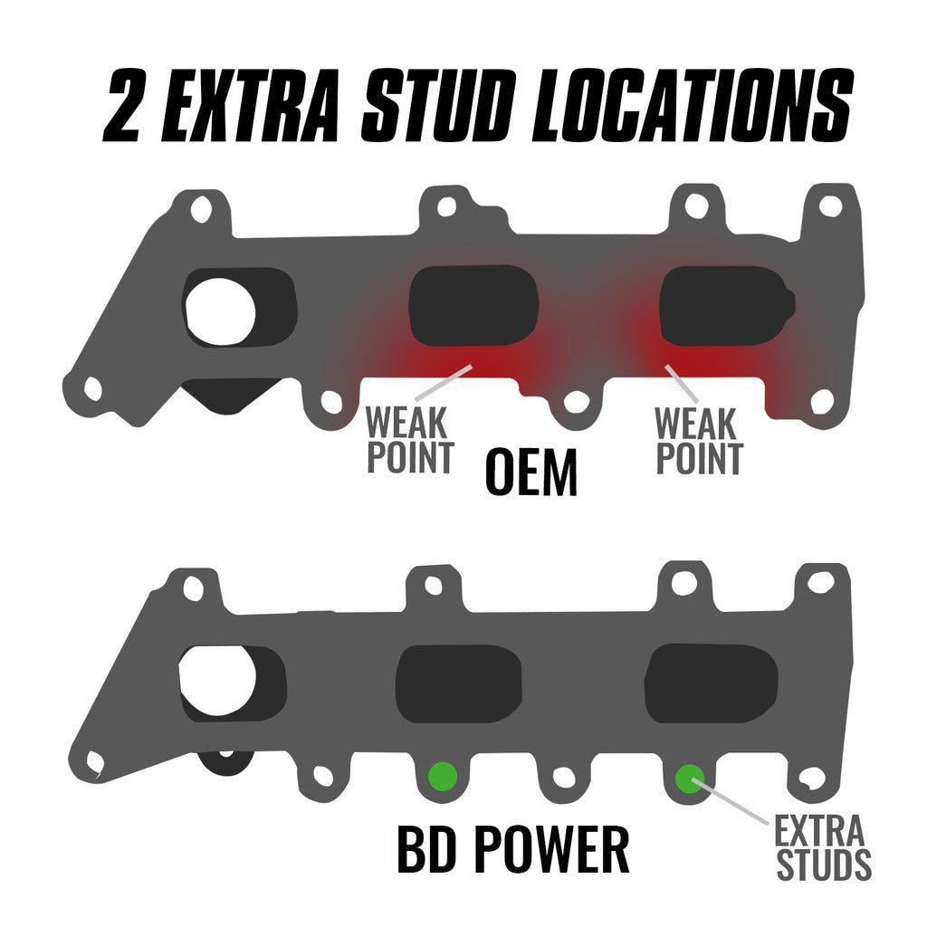 BD Diesel 1043062 2018-2021 Lincoln Navigator Exhaust Manifold