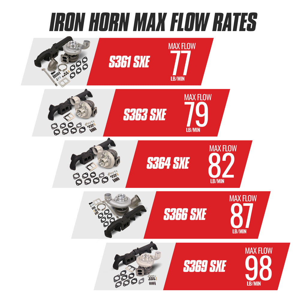 BD Diesel 1045294 2011-2018 Ram 2500 Turbocharger