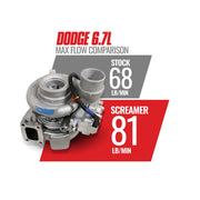 BD Diesel 1045771 2013-2018 Ram 2500 Turbocharger