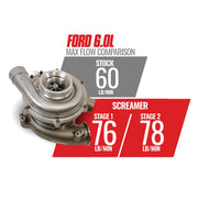 BD Diesel 1045820 2003-2007 Ford F-250 Super Duty Turbocharger