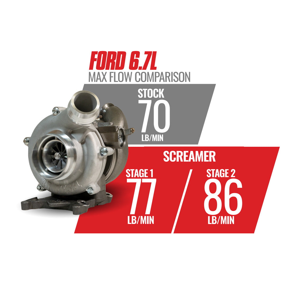 BD Diesel 1045824 2011-2016 Ford F-450 Super Duty Turbocharger
