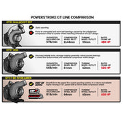 BD Diesel 1045828 2015-2016 Ford F-250 Super Duty Turbocharger