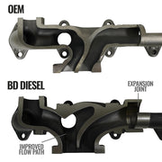 BD Diesel 1045965 2011-2018 Ram 2500 Exhaust Manifold