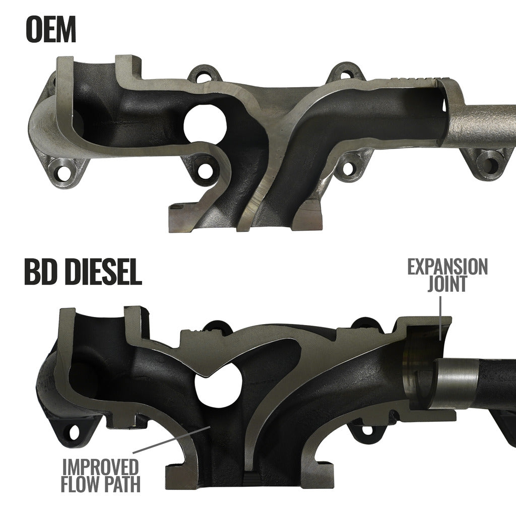 BD Diesel 1045965 2011-2018 Ram 2500 Exhaust Manifold