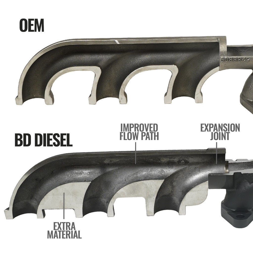 BD Diesel 1045965 2011-2018 Ram 2500 Exhaust Manifold