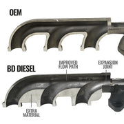 BD Diesel 1045965 2011-2018 Ram 2500 Exhaust Manifold