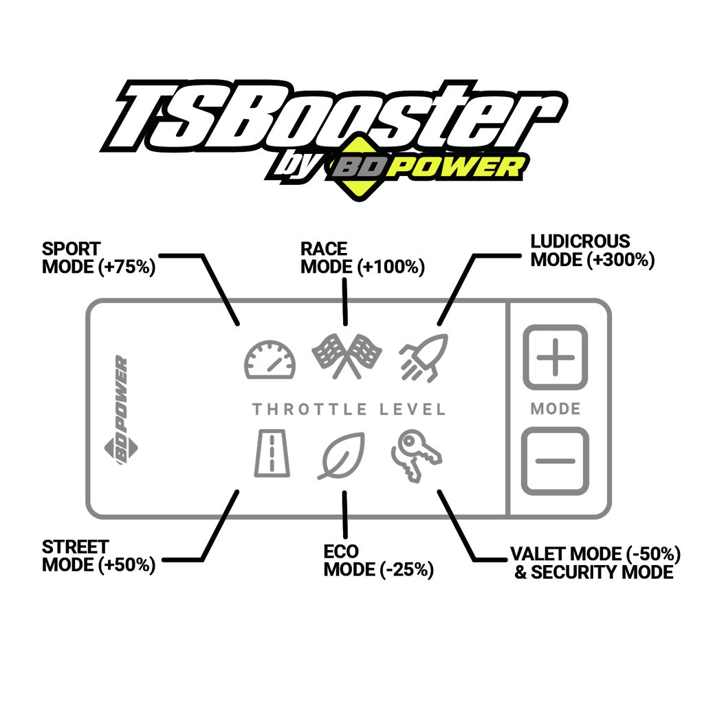 BD Diesel 1057932 2008-2025 Ford E-450 Super Duty Accelerator Pedal Boost Module