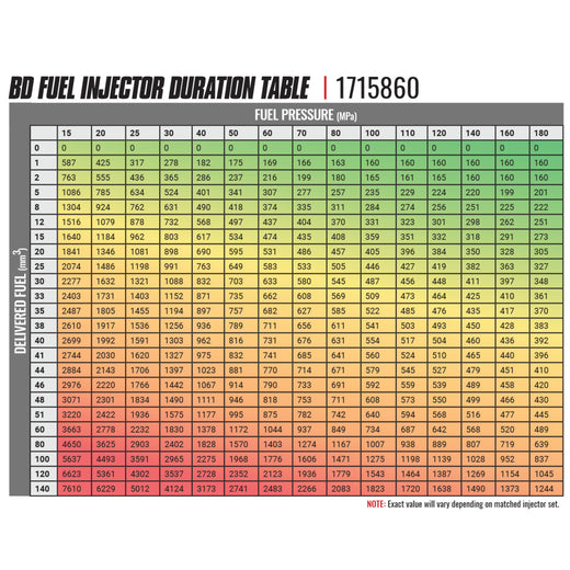 BD Diesel 1715860 BD-Built Performance 5.9L Cummins CR Injector Dodge 2003-2004 Stage 1 33%/60hp