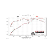 Flowmaster 17458 - Force Ii Cat-Back Exhaust System Fits 2005-2010 Dodge Dakota Trucks With V6 Or V8 Engine Fits Both 2 And 4 Wheel Drive Models Moderate Sound Flowmaster 2