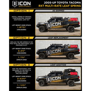 ICON Vehicle Dynamics K53009 - 05-15 TACOMA 0-3.5"/16-23 0-2.75" STAGE 9 SUSPENSION SYSTEM W BILLET UCA 2
