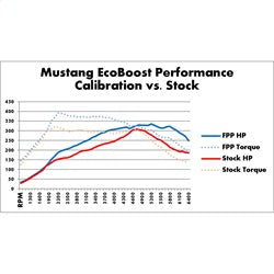 Ford Performance FPPM-9603-M4