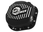 aFe Power 46-70022 Differential Covers
