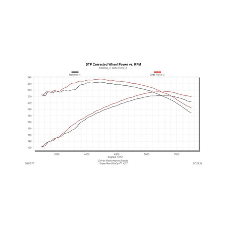Flowmaster 615116 - Delta Force Performance Air Intake Fits 1999-2004 GM 1500 Trucks With 4.8L, 5.3L Engines, And 1999-2007 GM 2500/3500 Trucks With 5.3L, 6.0L Engines Flowmaster 5