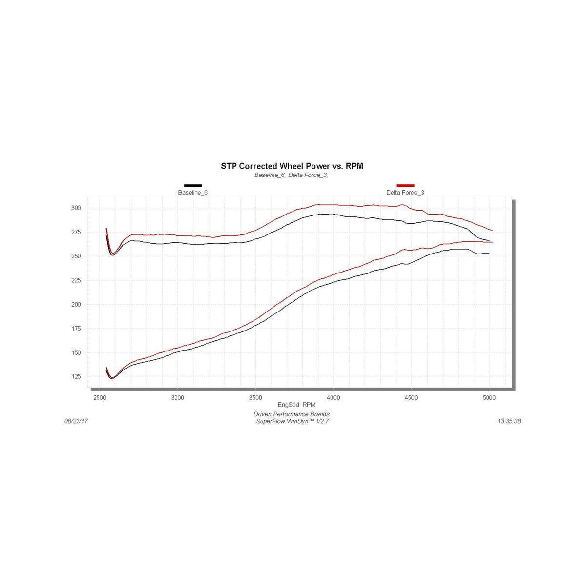 Flowmaster 615128 - Delta Force Performance Air Intake Carb Compliant Fits 2011-2016 Ford F250, F350 Trucks With 6.2L Engine Carb Compliant Under Eo # D-698-5 Flowmaster 5