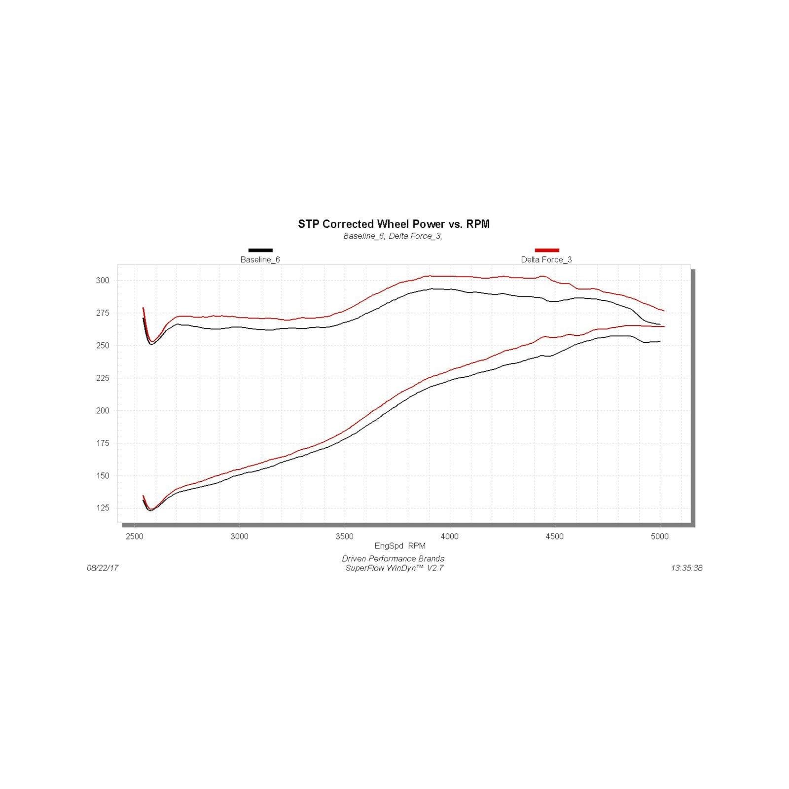 Flowmaster 615128 - Delta Force Performance Air Intake Carb Compliant Fits 2011-2016 Ford F250, F350 Trucks With 6.2L Engine Carb Compliant Under Eo # D-698-5 Flowmaster 5