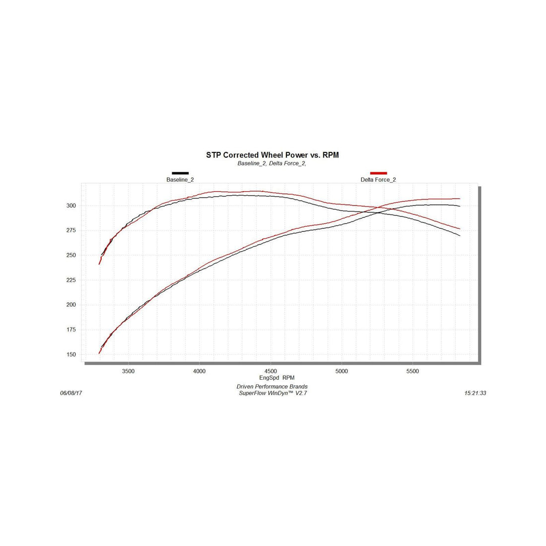 Flowmaster 615134 air and fuel delivery for 2012-2018 Toyota Tundra, view 6