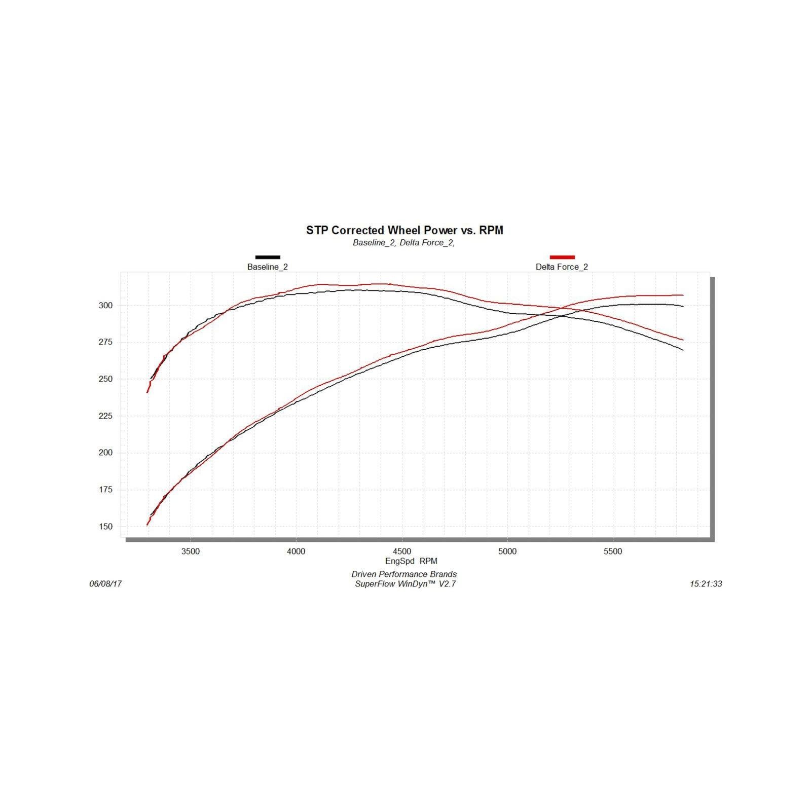 Flowmaster 615134 air and fuel delivery for 2012-2018 Toyota Tundra, view 6