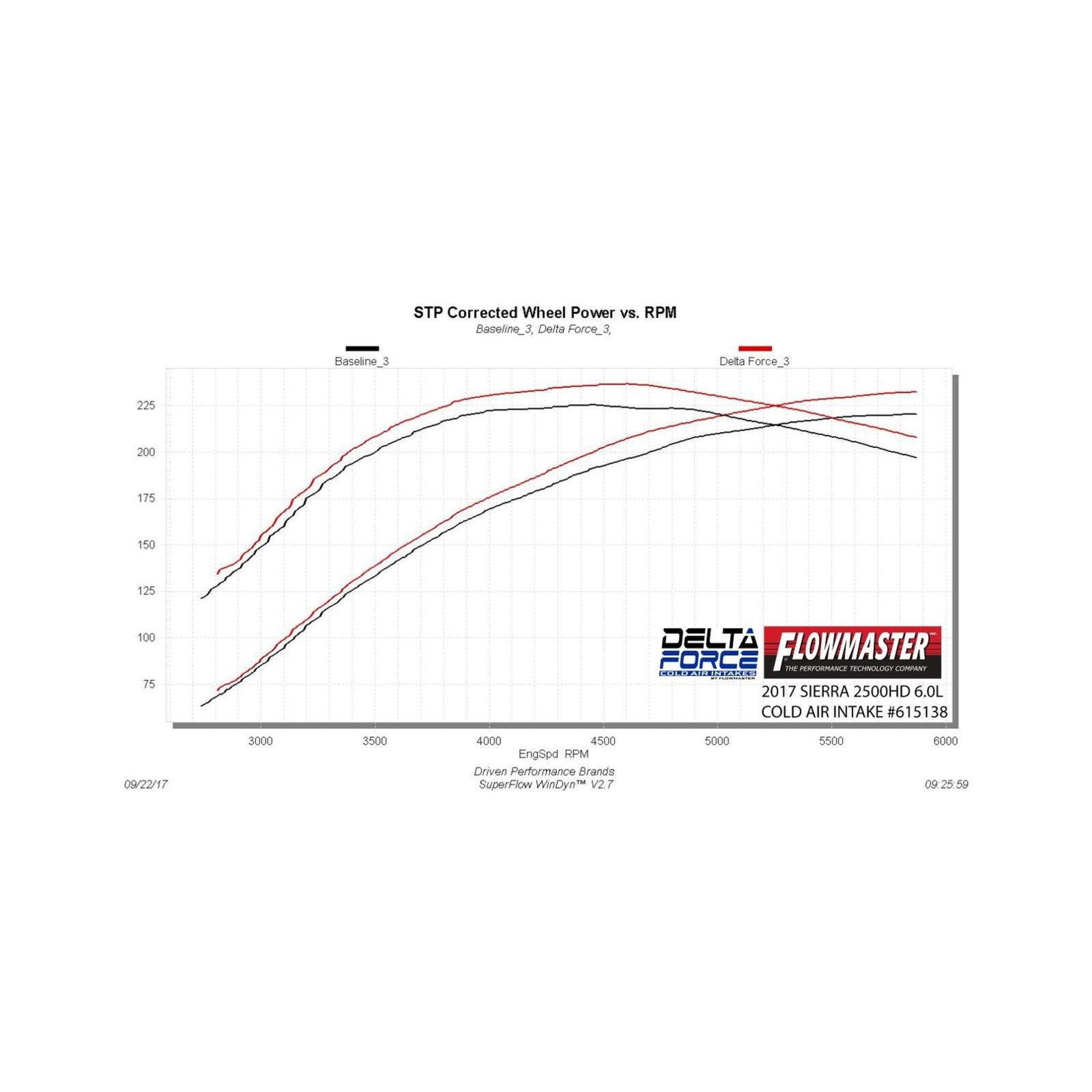 Flowmaster 615138 - Delta Force Performance Air Intake Fits 2016-2018 Chevrolet Silverado 2500Hd & Gmc Sierra 2500Hd Trucks With 6.0L Engine