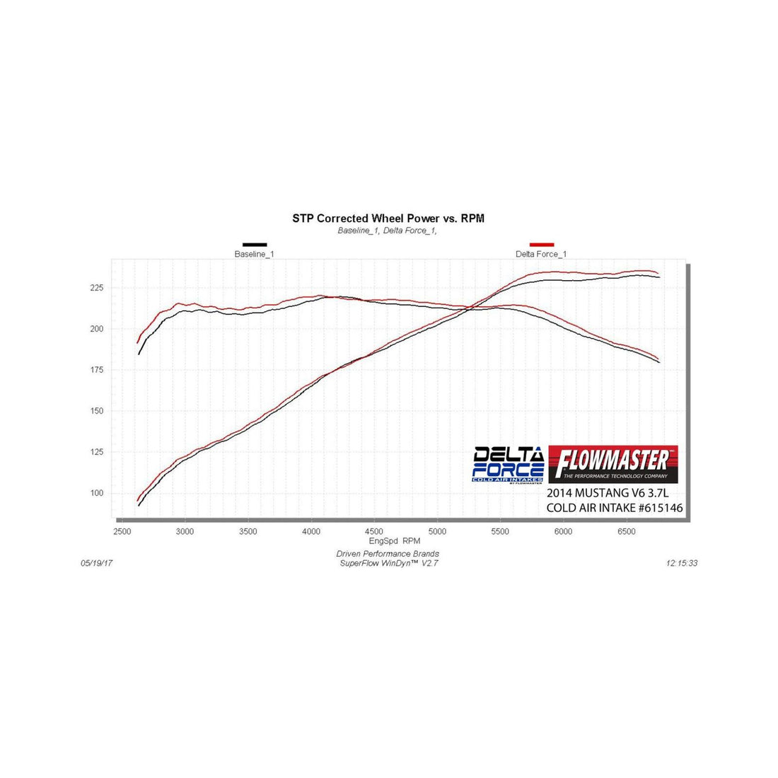 Flowmaster 615146 - Delta Force Performance Air Intake Carb Compliant Fits 2011-2014 Ford Mustang With 3.7L Engine Carb Compliant Under Eo # D-698-5 Flowmaster 4