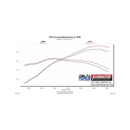 Flowmaster 615165 - Delta Force Performance Air Intake Fits 2017-2018 Chevy Colorado, Gmc Canyon With 3.6L Engine Flowmaster 5