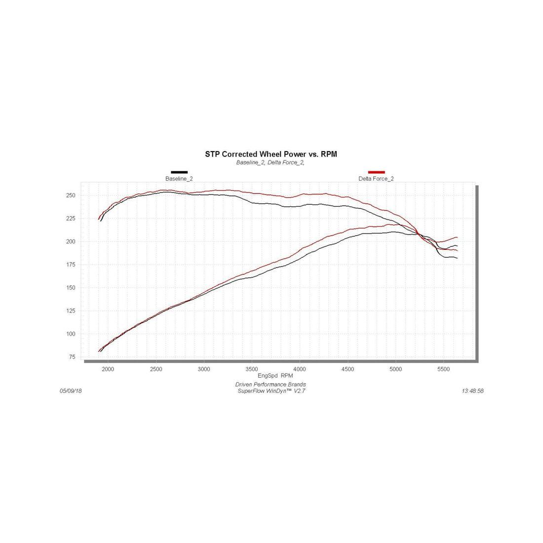 Flowmaster 615174 - Delta Force Performance Air Intake Carb Compliant Fits 2015-2018 Ford Focus St With 2.0L Turbo Engine Only Fits 2015 Models With The Air Temp Style Sensor. Carb Compliant Under Eo # D-698-7 Flowmaster 5