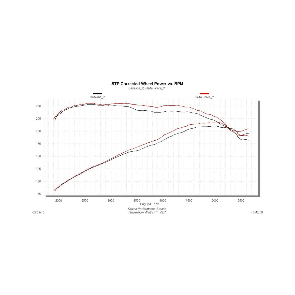 Flowmaster 615174 - Delta Force Performance Air Intake Carb Compliant Fits 2015-2018 Ford Focus St With 2.0L Turbo Engine Only Fits 2015 Models With The Air Temp Style Sensor. Carb Compliant Under Eo # D-698-7 Flowmaster 5