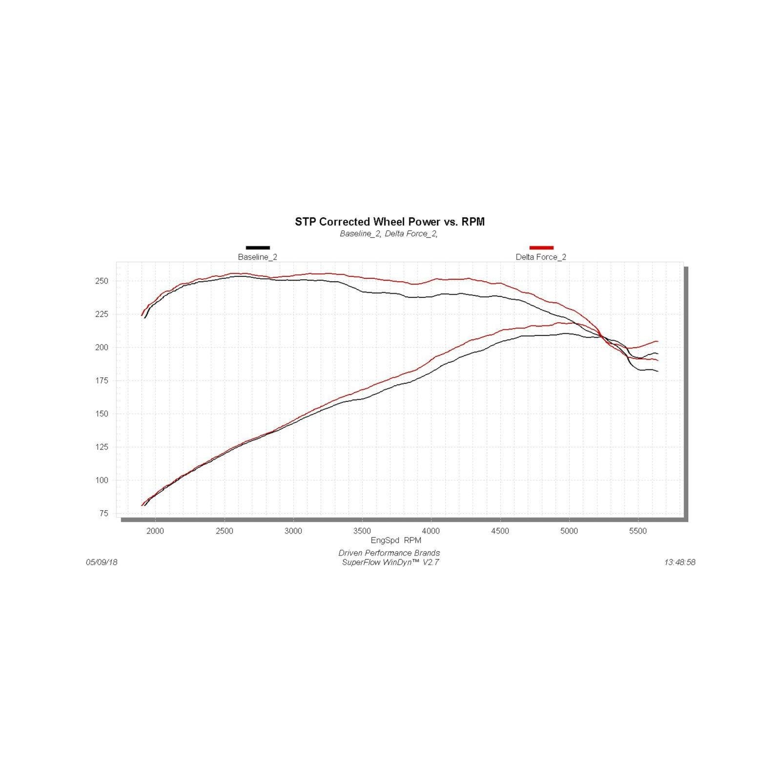Flowmaster 615174 - Delta Force Performance Air Intake Carb Compliant Fits 2015-2018 Ford Focus St With 2.0L Turbo Engine Only Fits 2015 Models With The Air Temp Style Sensor. Carb Compliant Under Eo # D-698-7 Flowmaster 5