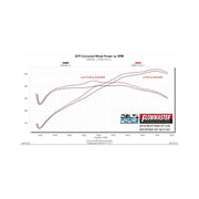 Flowmaster NA Flowmaster 615187 - Delta Force Performance Air Intake Fits 2018-2023 Ford Mustang With 5.0-Liter Engine Flowmaster