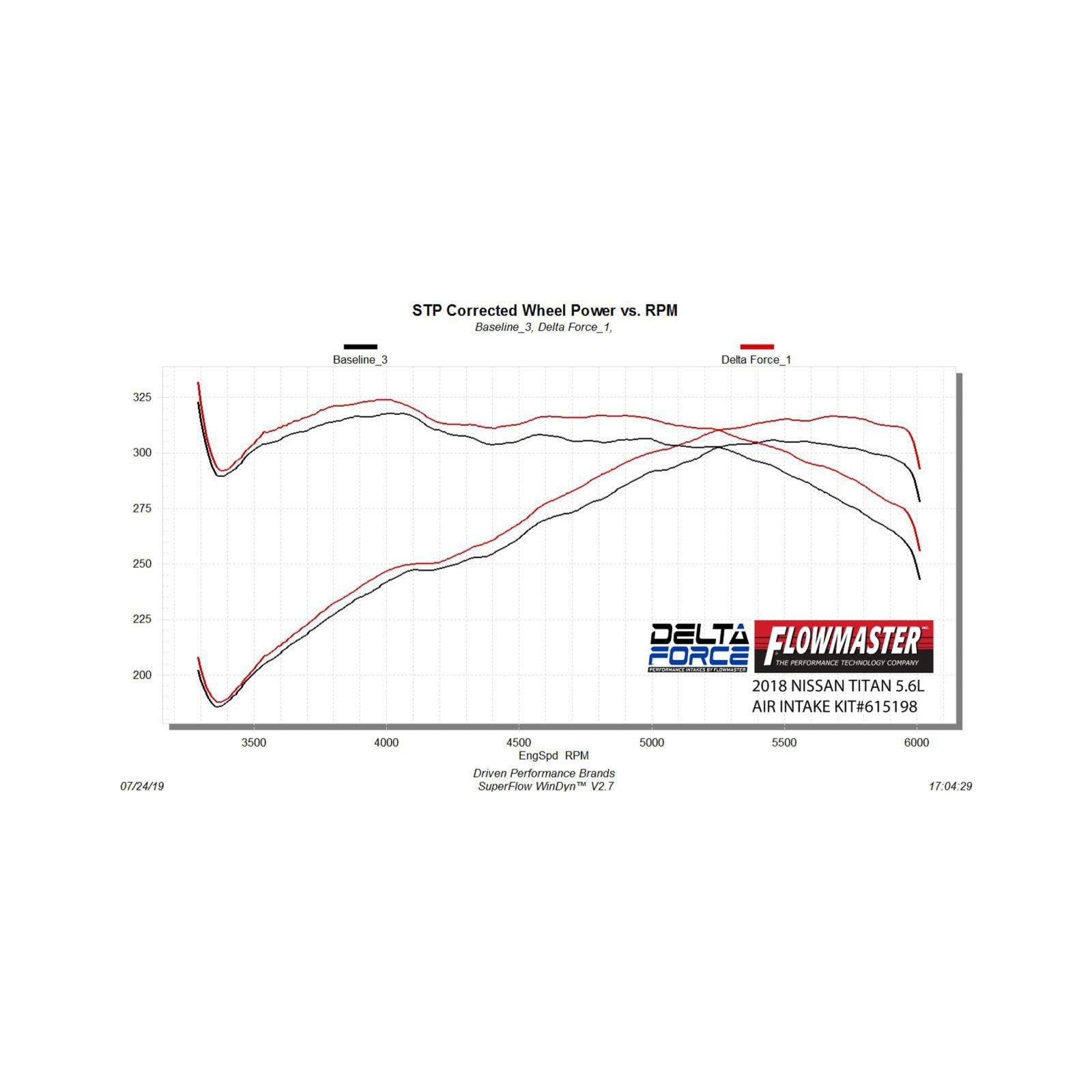 Flowmaster 615198 Delta Force Performance Air Intake 5.6L
