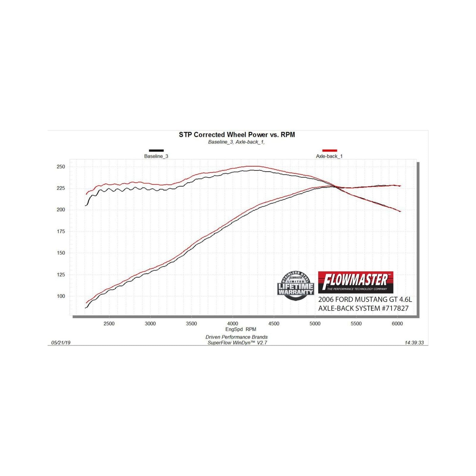 Flowmaster 717827 Flow Fx Axle-Back Exhaust System Aggressive To Moderate Sound
