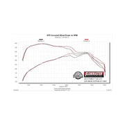 Flowmaster 717887 - Flow Fx Cat-Back Exhaust System Fits 2015-2020 Ford F-150 Trucks With 2.7L/3.3L/3.5L Ecoboost, 3.5L Ti-Vct And 5.0L Engines Moderate Sound Flowmaster 4