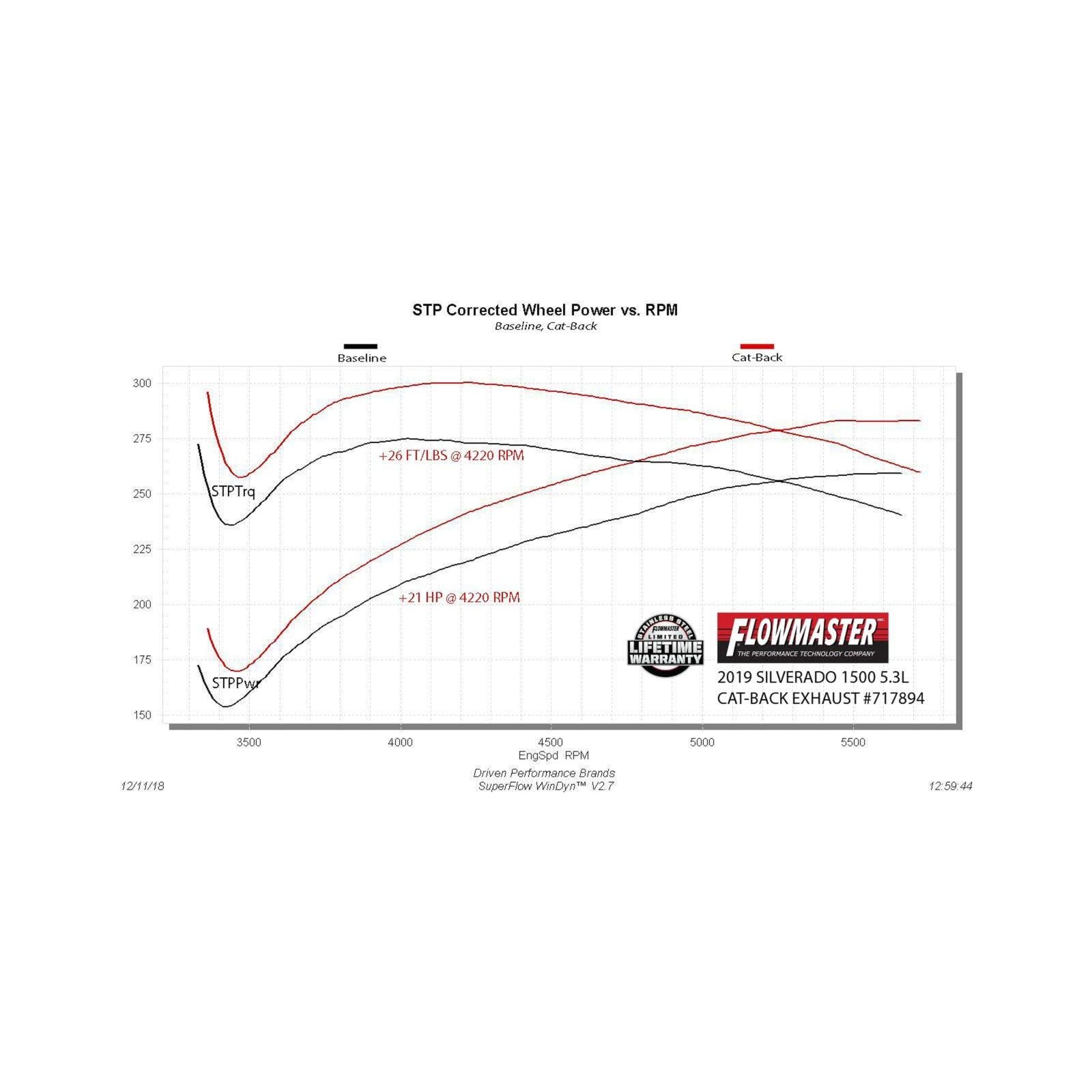 Flowmaster 717894 - Flow Fx Cat-Back Exhaust System Fits 2019-2026 Chevrolet Silverado 1500/Gmc Sierra 1500 Crew Cab/Double Cab Models With 5.3L
