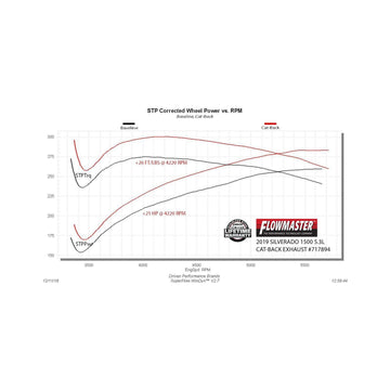 Flowmaster 717894 Flow Fx Cat-Back Exhaust System Aggressive To Moderate Sound