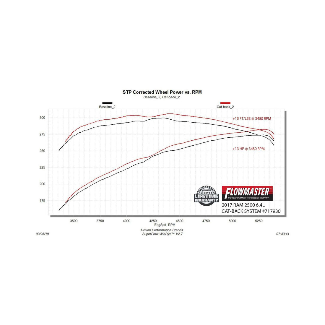 Flowmaster 717930 Flow Fx Cat-Back Exhaust System 3.50 Inch Stainless Steel