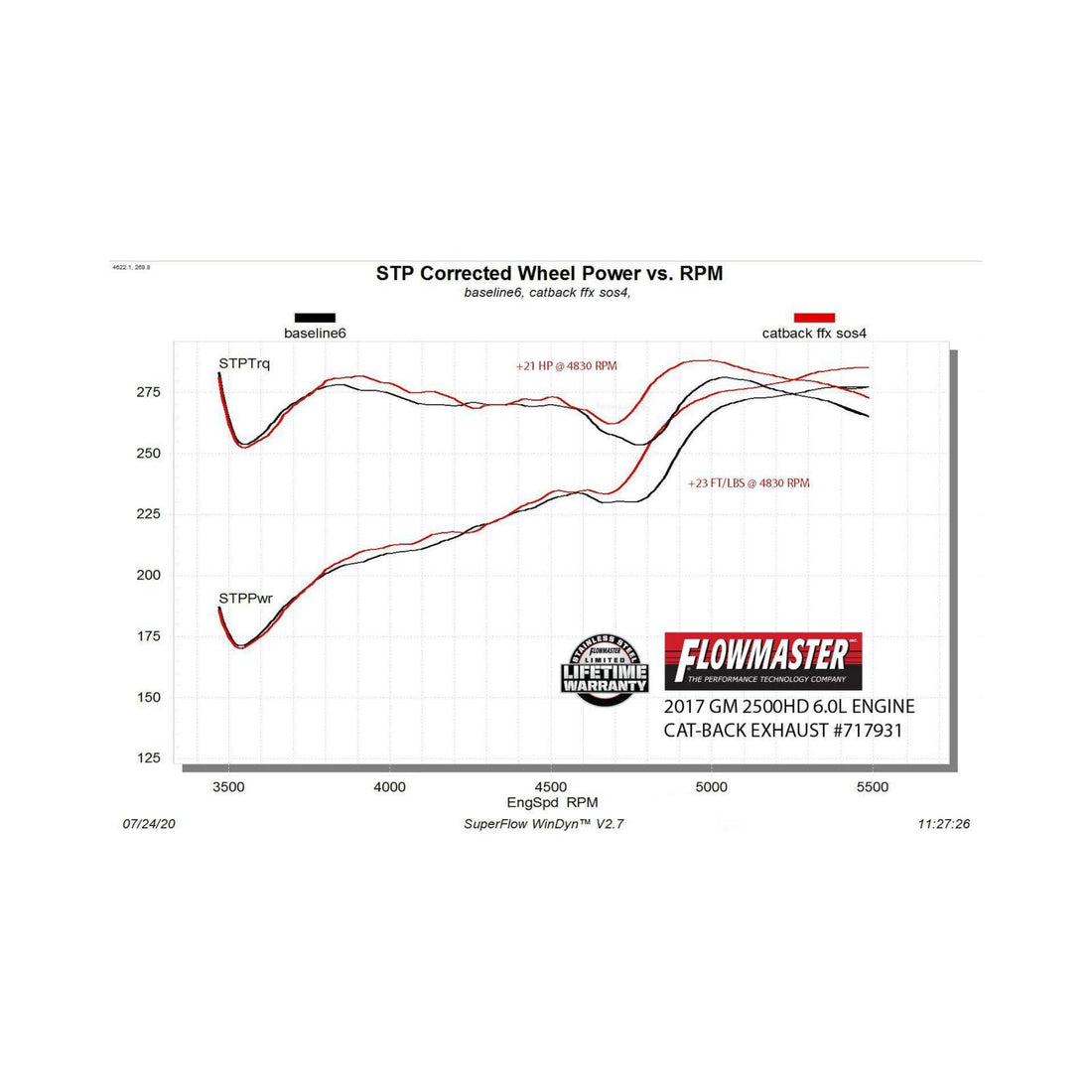 Flowmaster 717931 Flow Fx Cat-Back Exhaust System 3.5 Inch Stainless Steel Single Side Exit