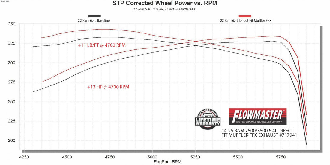 Flowmaster 717941 - Muffler