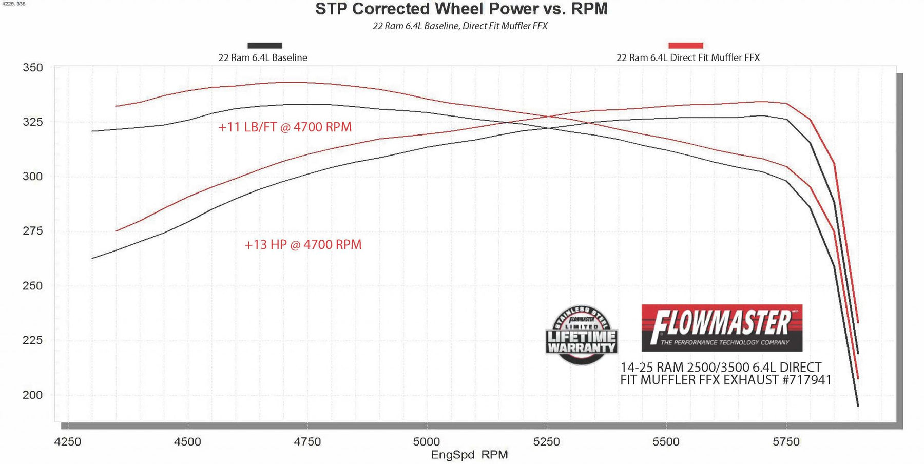 Flowmaster 717941 - Muffler