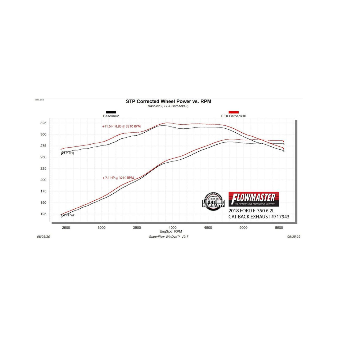 Flowmaster 717943 Flow Fx Cat-Back Exhaust System 3.5 Inch Stainless Steel