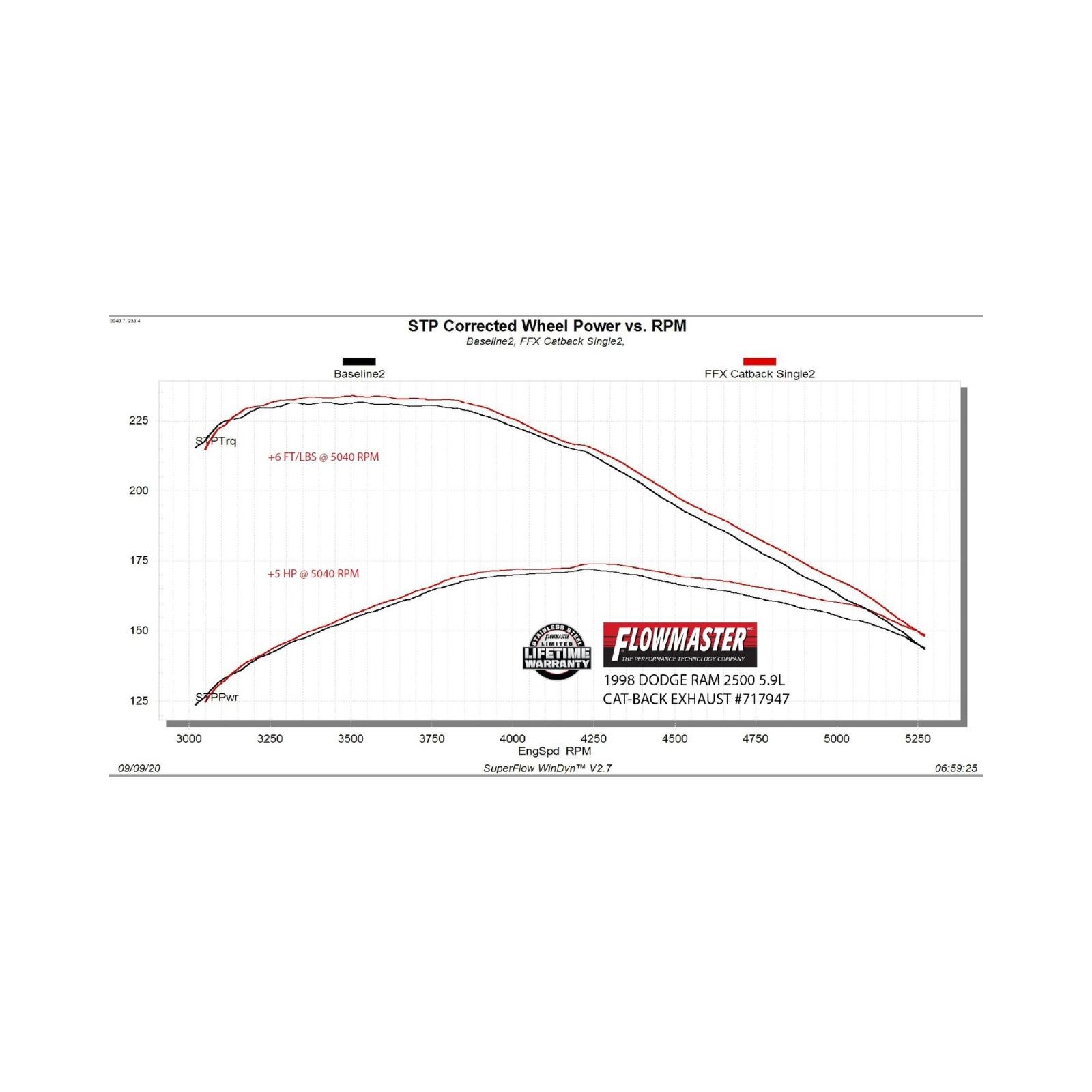 Flowmaster 717947 - Flow Fx Cat-Back Exhaust System Fits 1994-2001 Dodge Ram 1500 Trucks With 3.9L, 5.2L, And 5.9L Engines 1994-2002 2500/3500 With