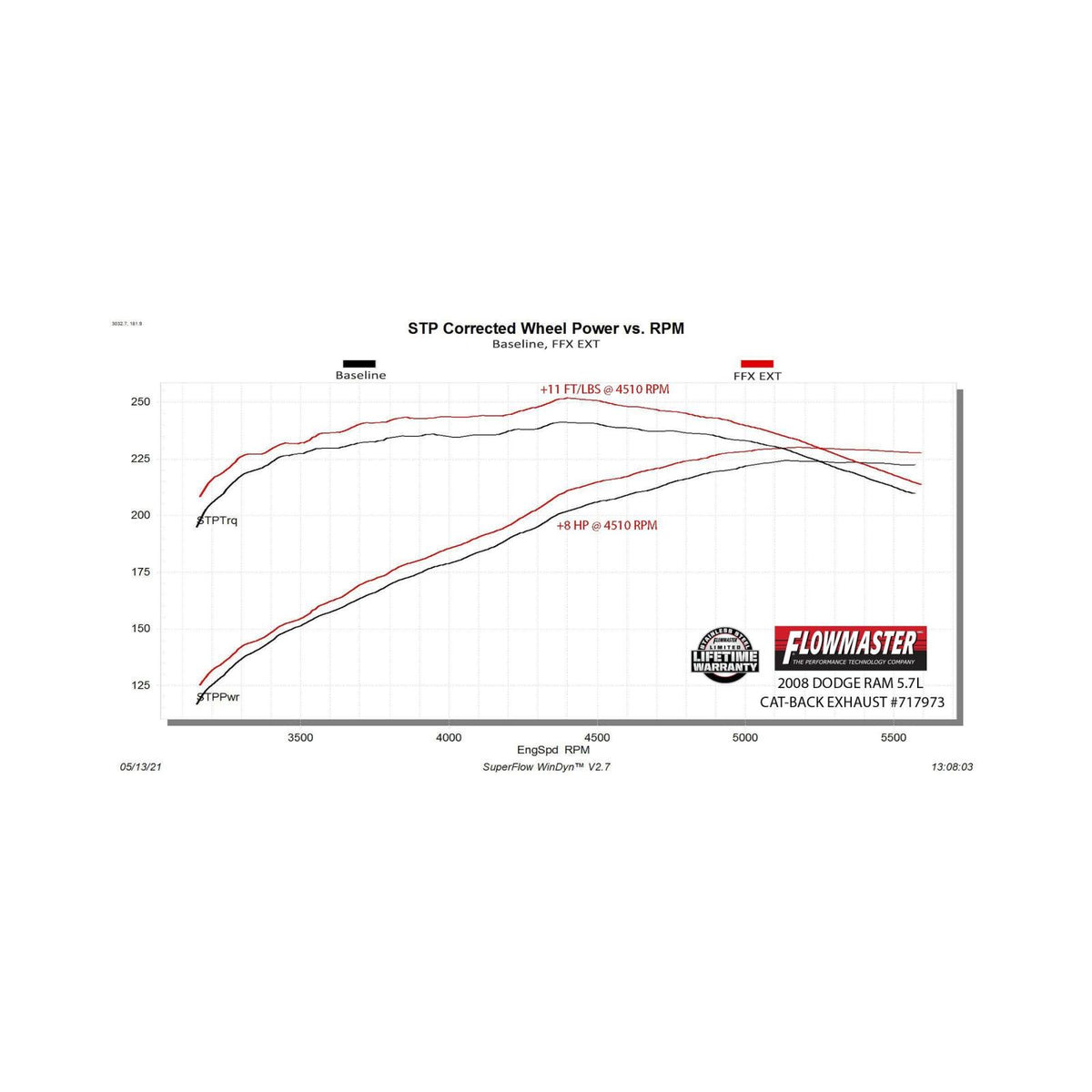 Flowmaster 717973 - Flow Fx Extreme Cat-Back Exhaust System Fits 2006-2008 Dodge Ram 1500 5.7-Liter, Flow Fx Extreme 3.0-Inch Stainless Steel